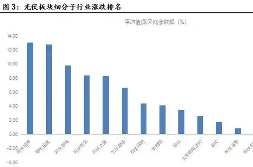 「中原电气设备」光伏行业月报：通威拟收购青海丽豪加速行业洗牌，行业进入需求淡季整体表现平稳