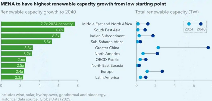 860GW！下一个光伏“主战场”，藏不住了